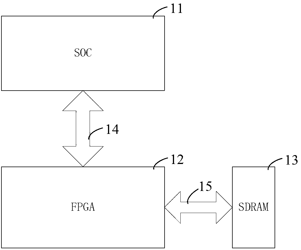 Computing device extension system for system on chip (SOC)