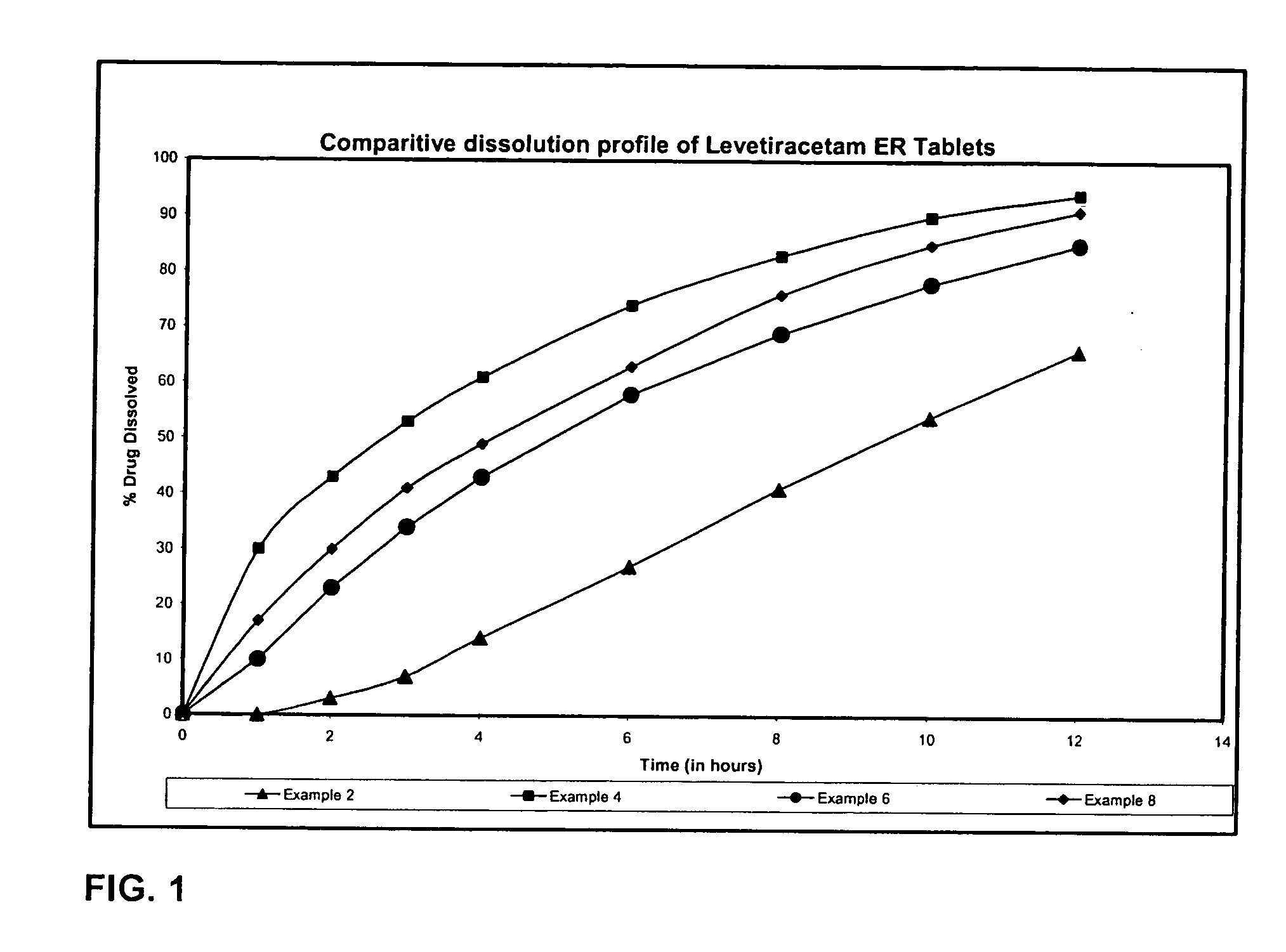 Extended release formulation of levetiracetam