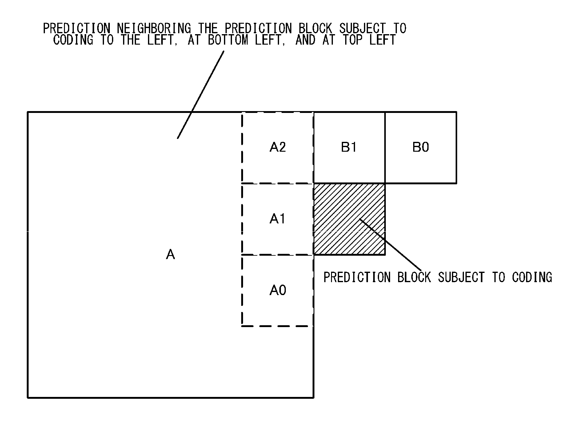 Moving picture coding apparatus, moving picture coding method, and moving picture coding program, and moving picture decoding apparatus, moving picture decoding method, and moving picture decoding program