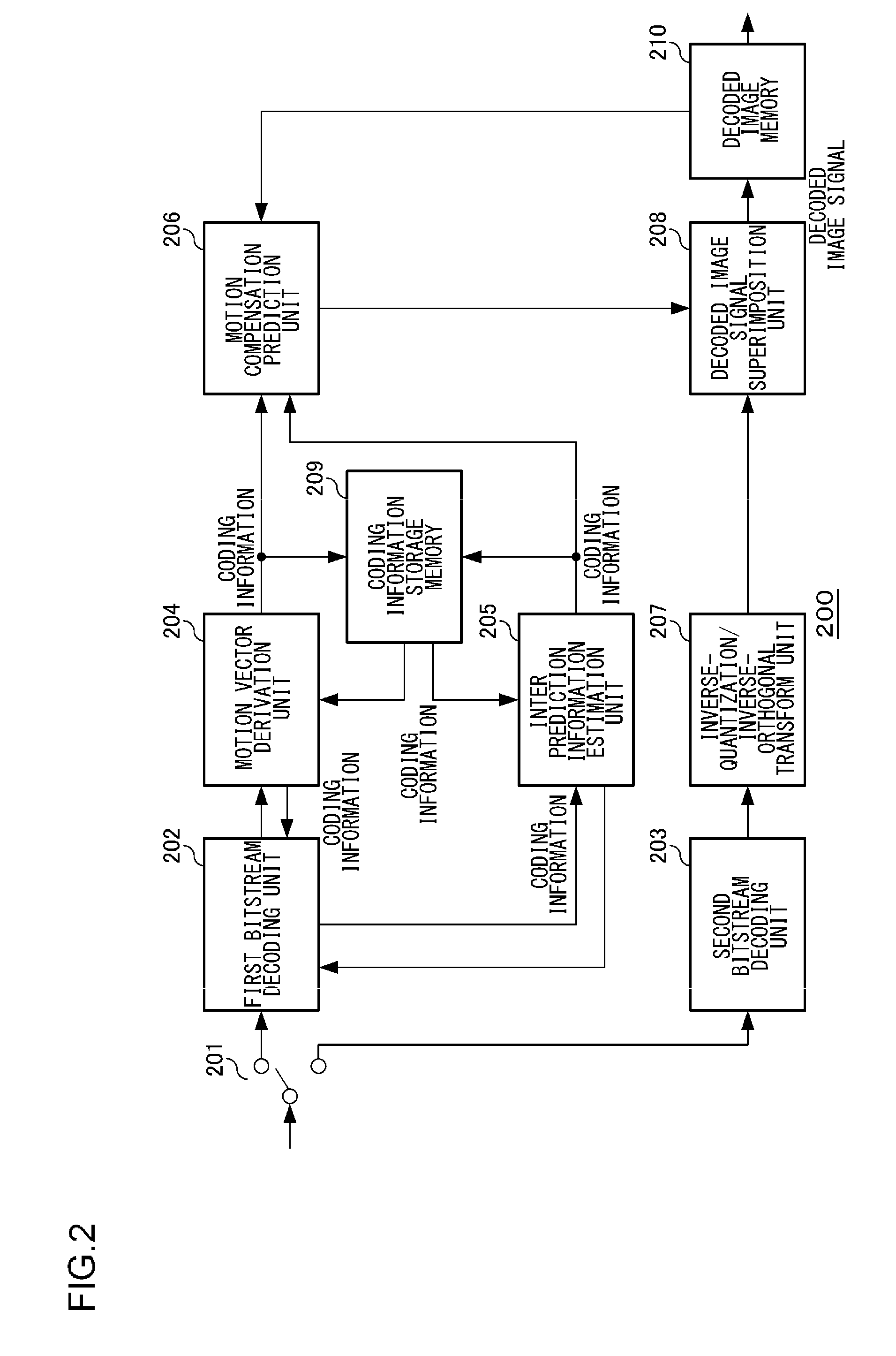 Moving picture coding apparatus, moving picture coding method, and moving picture coding program, and moving picture decoding apparatus, moving picture decoding method, and moving picture decoding program