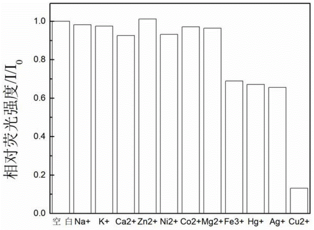 A kind of fluorescent film sensing composite material and its preparation method and application