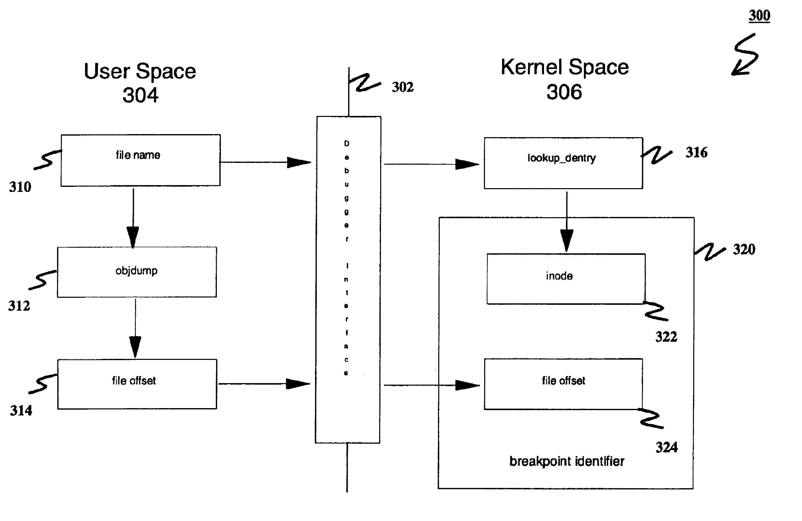 Method for global breakout identification