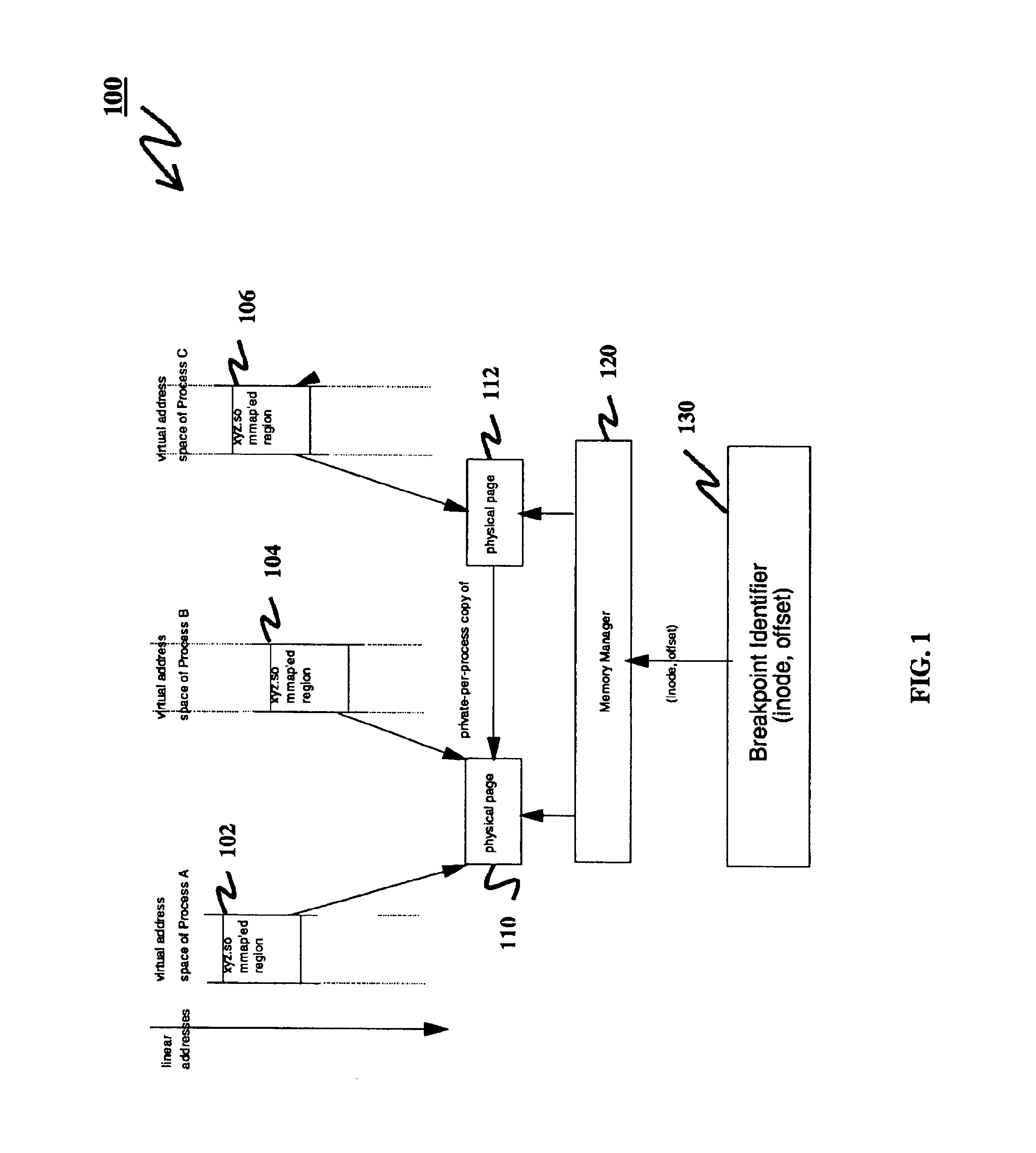 Method for global breakout identification