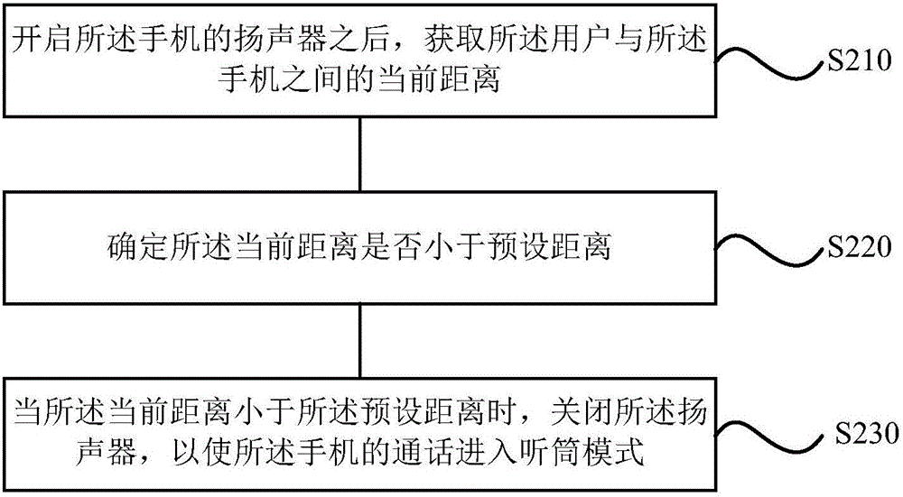 Method and apparatus unlocking mobile phone, and terminal