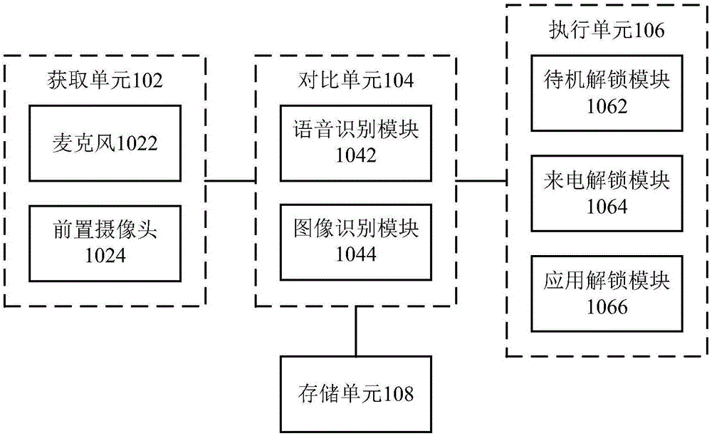 Method and apparatus unlocking mobile phone, and terminal