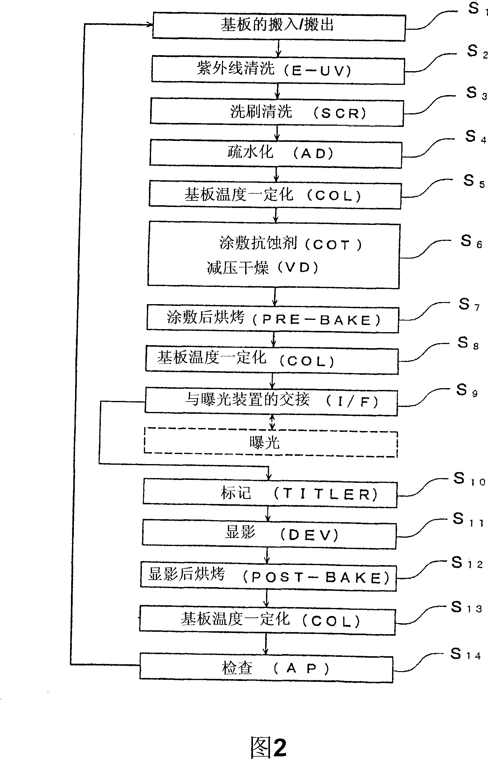 Substrate processing device