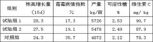 A kind of method that utilizes glutamic acid waste water to produce liquid fertilizer