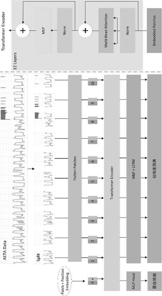 Monitoring data processing method for earthquake forecasting, earthquake forecasting method and system