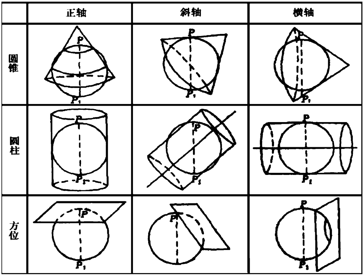 An intuitive multi-functional map projection teaching instrument and a realization method thereof