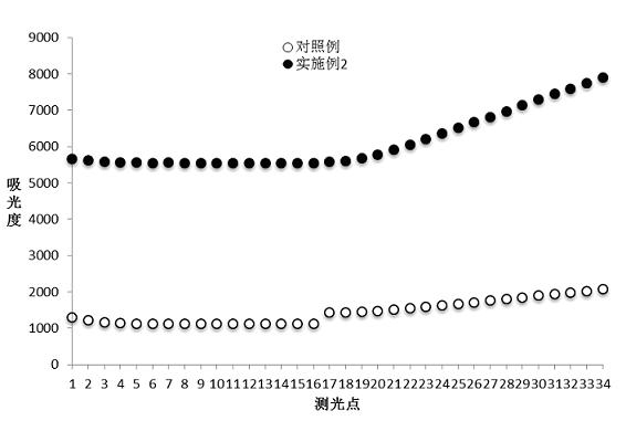 Creatine jubase MB isozyme activity detection reagent and preparation method thereof