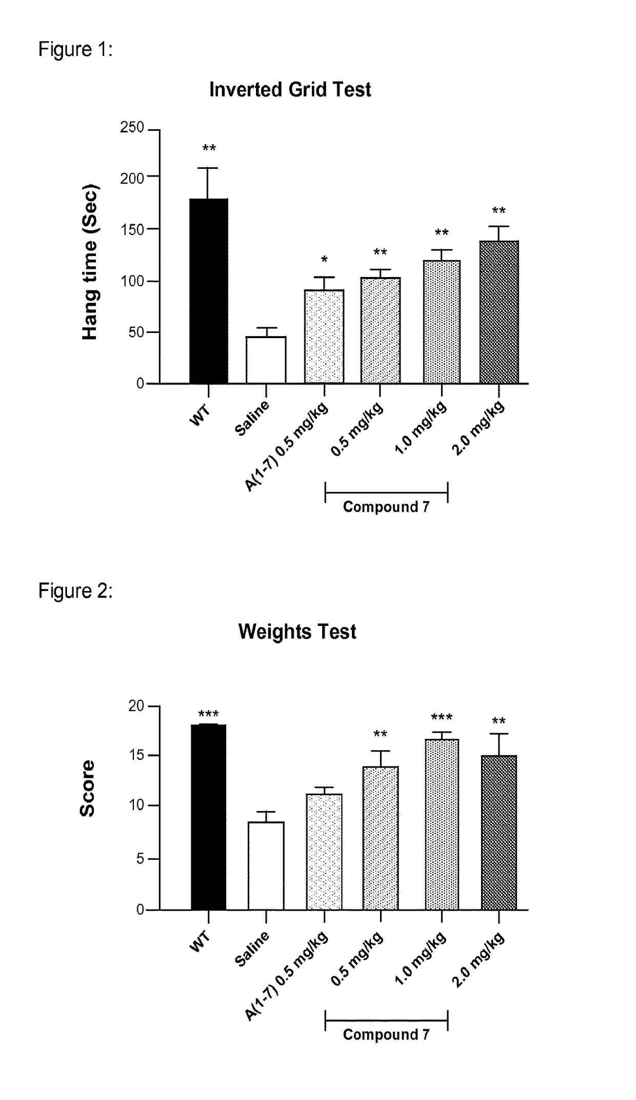 Methods, compounds, and compositions for the treatment of musculoskeletal diseases