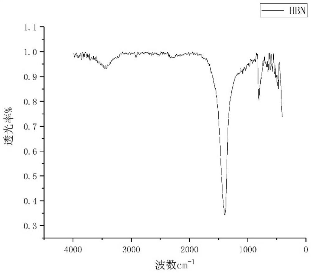 Hexagonal nano boron nitride preparation method based on cholate intercalation and ball-milling stripping