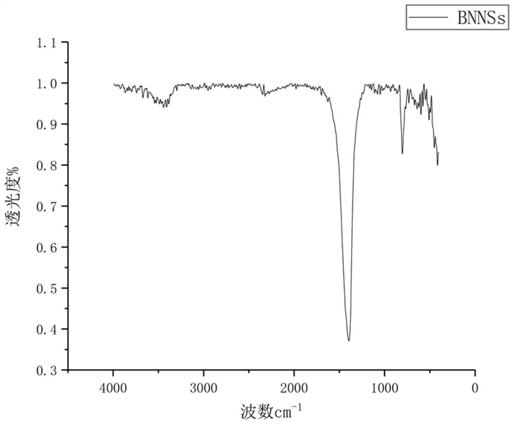 Hexagonal nano boron nitride preparation method based on cholate intercalation and ball-milling stripping