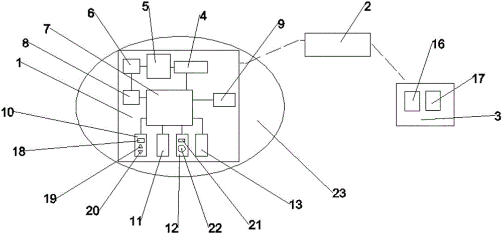 Novel cloud intelligent insulin pump system