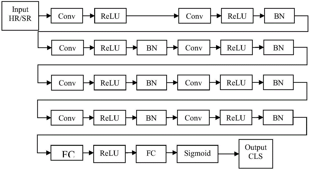 Image super-resolution method and image super-resolution equipment