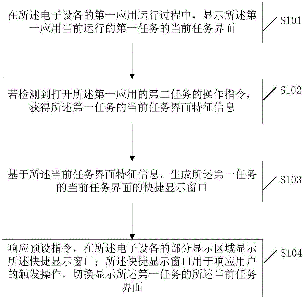 Display control method of electronic equipment, device and electronic equipment