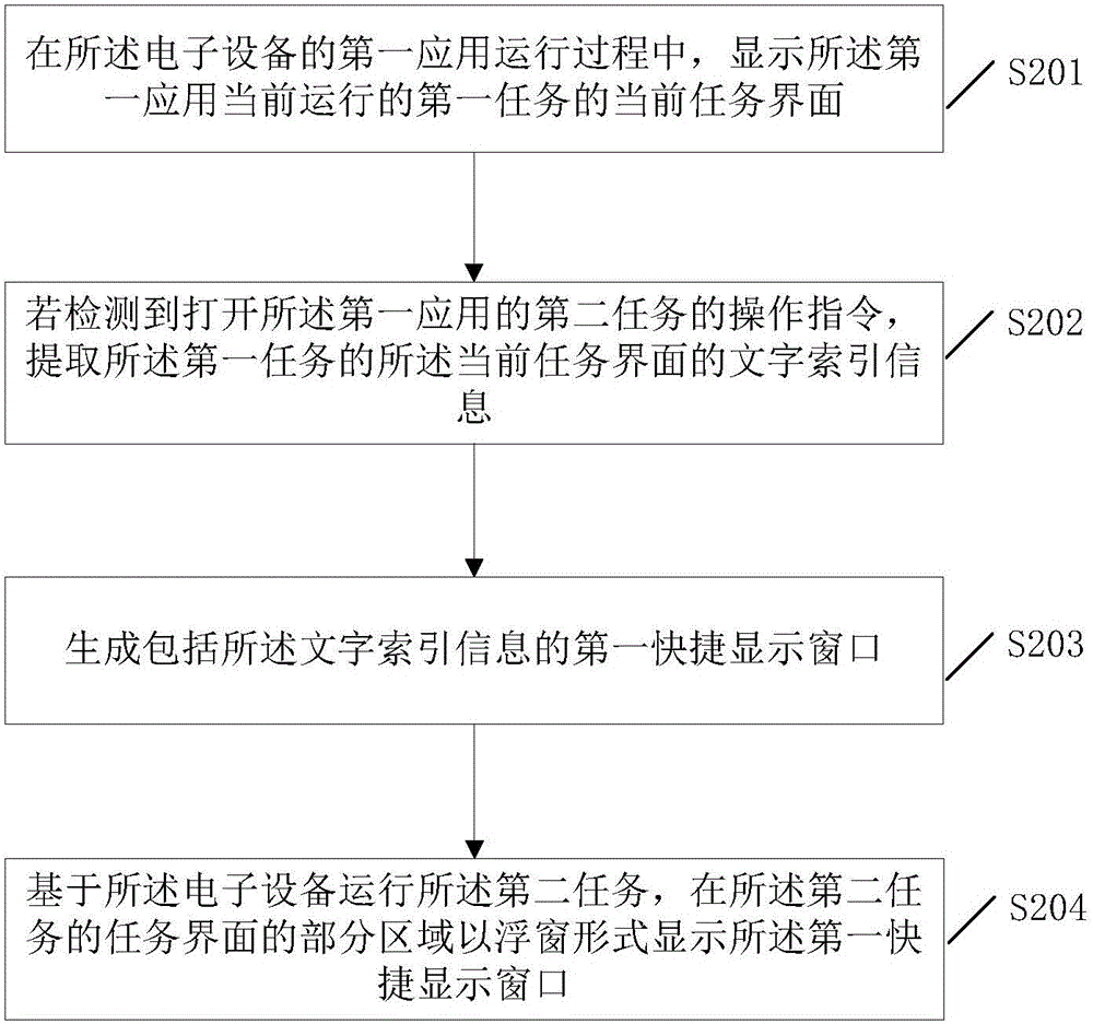 Display control method of electronic equipment, device and electronic equipment