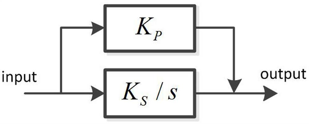 Inductance parameter identification method for permanent magnet synchronous motor based on high frequency rotating voltage injection