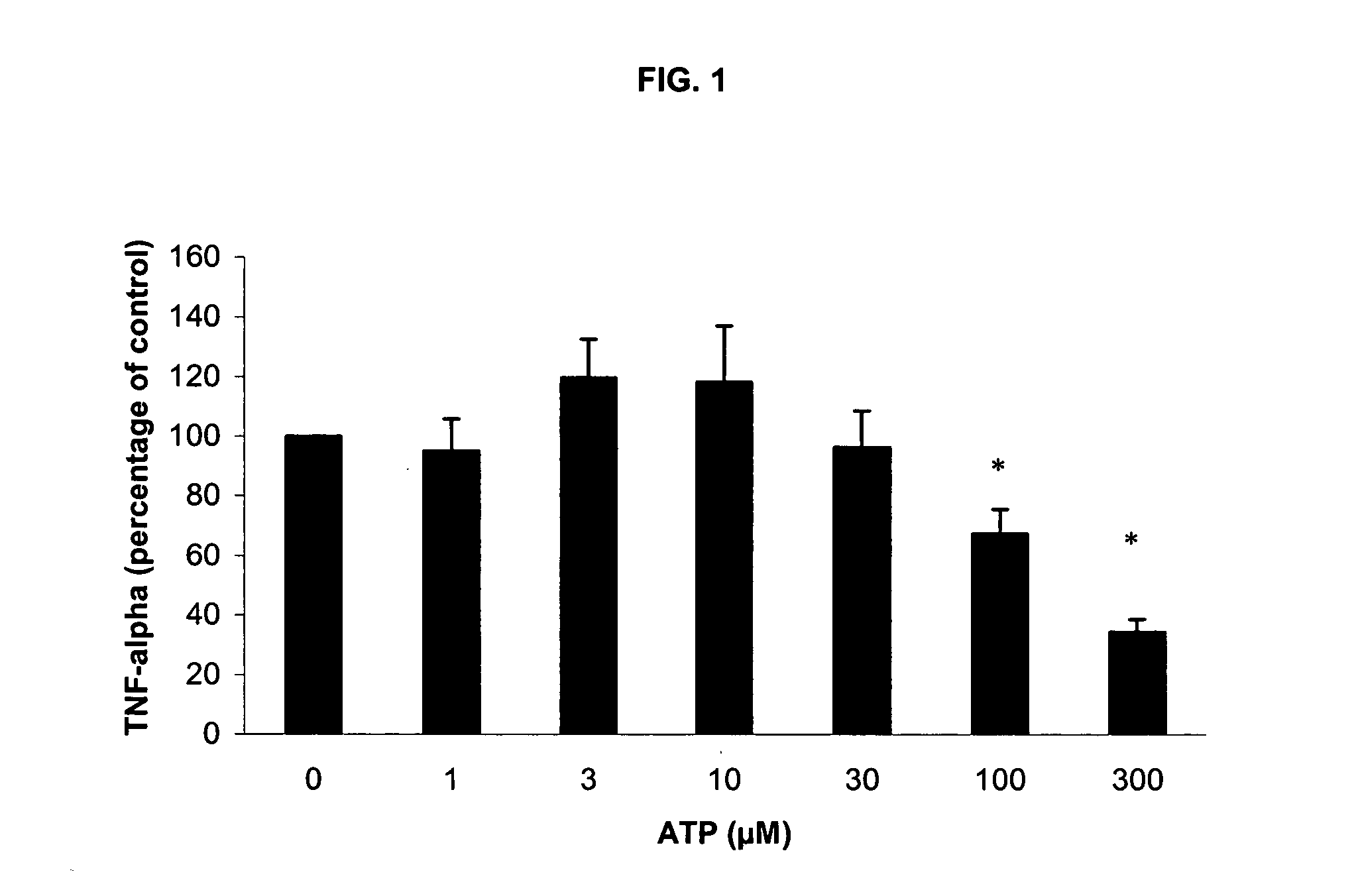 Use of ATP for the manufacture of a medicament for treating certain inflammatory conditions, oxidative stress and fatigue