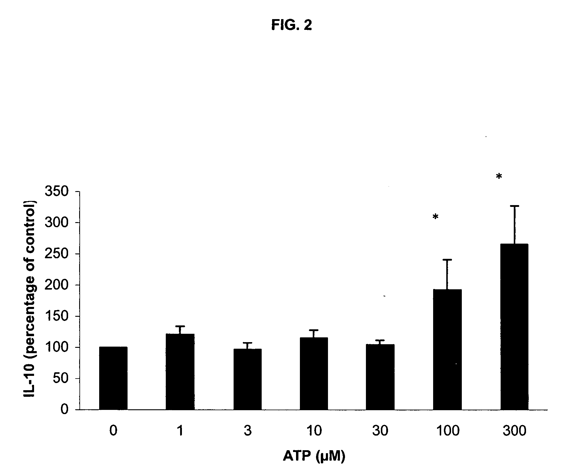 Use of ATP for the manufacture of a medicament for treating certain inflammatory conditions, oxidative stress and fatigue