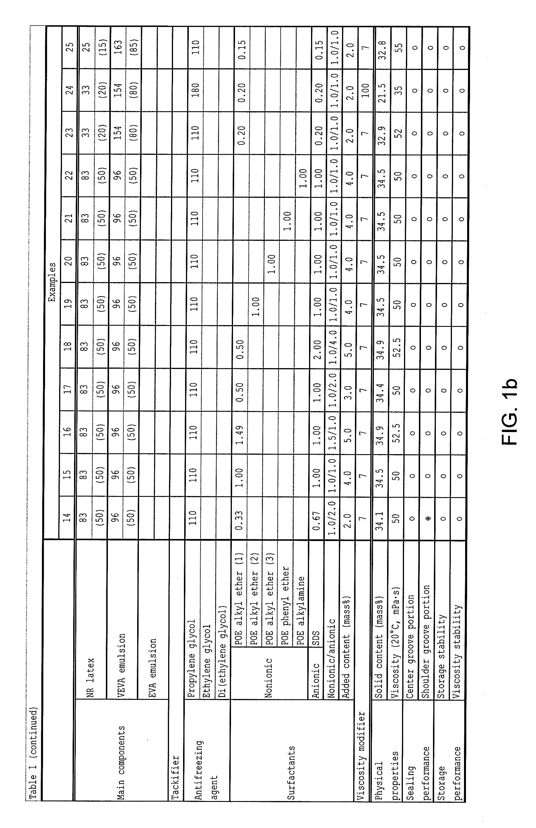 Tire puncture sealant