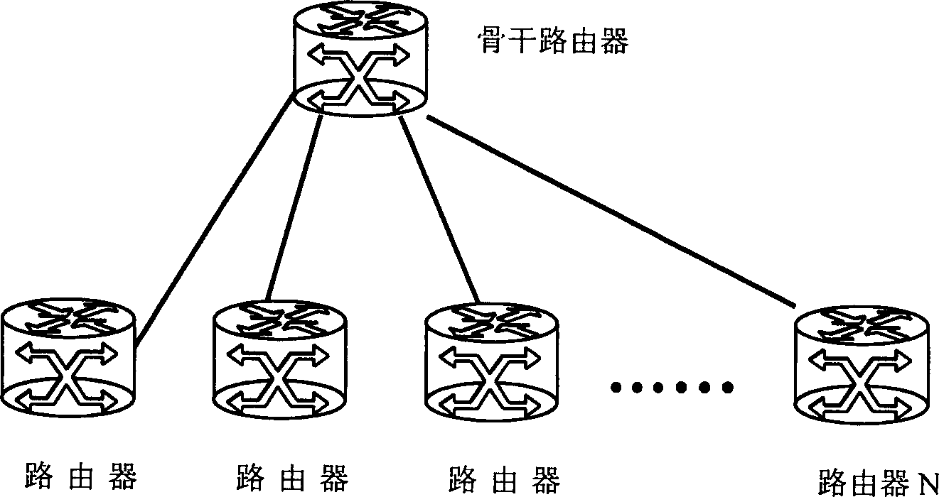 Method for solving stability of OSPF protocol at multi-neighbour high route