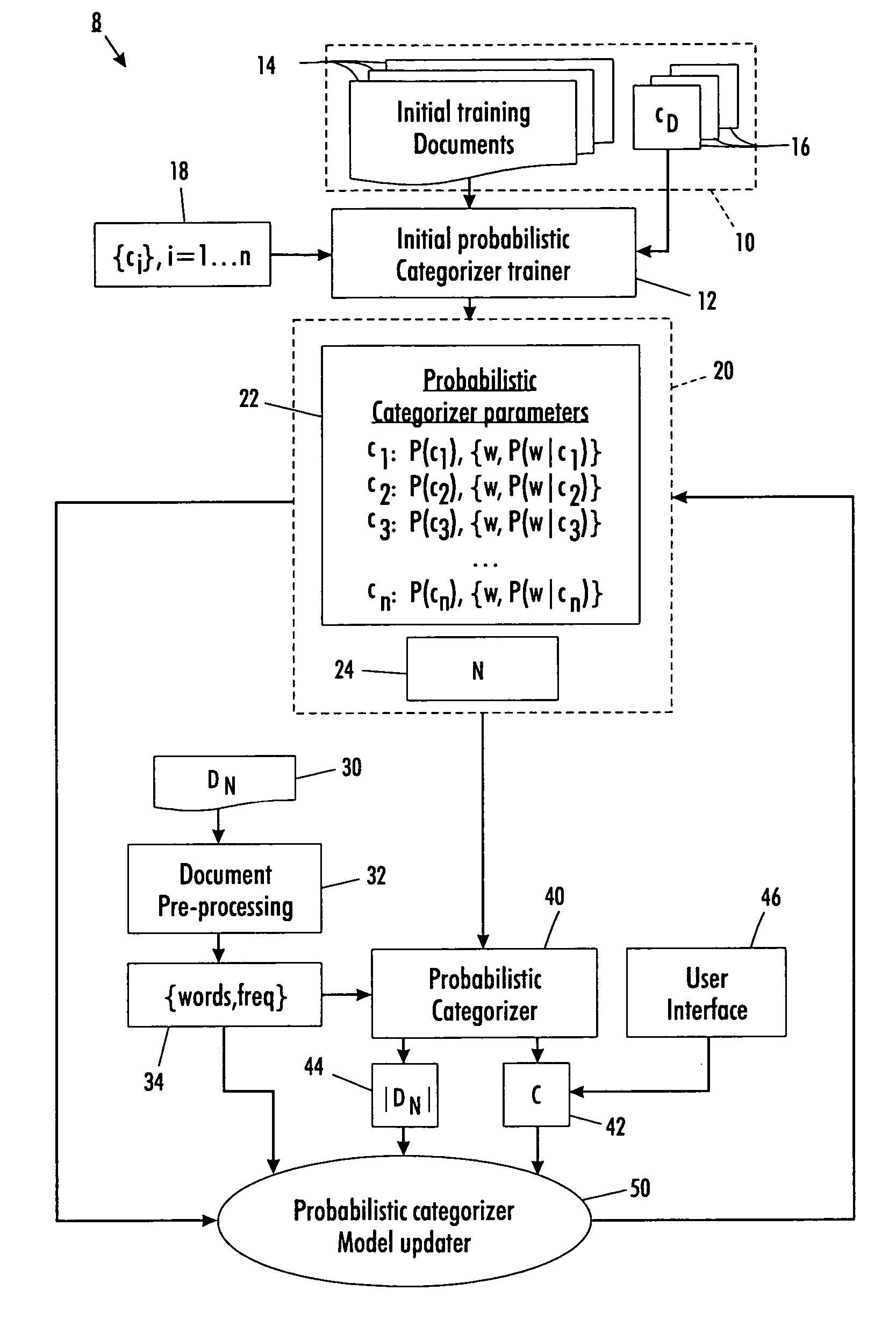 Incremental training for probabilistic categorizer