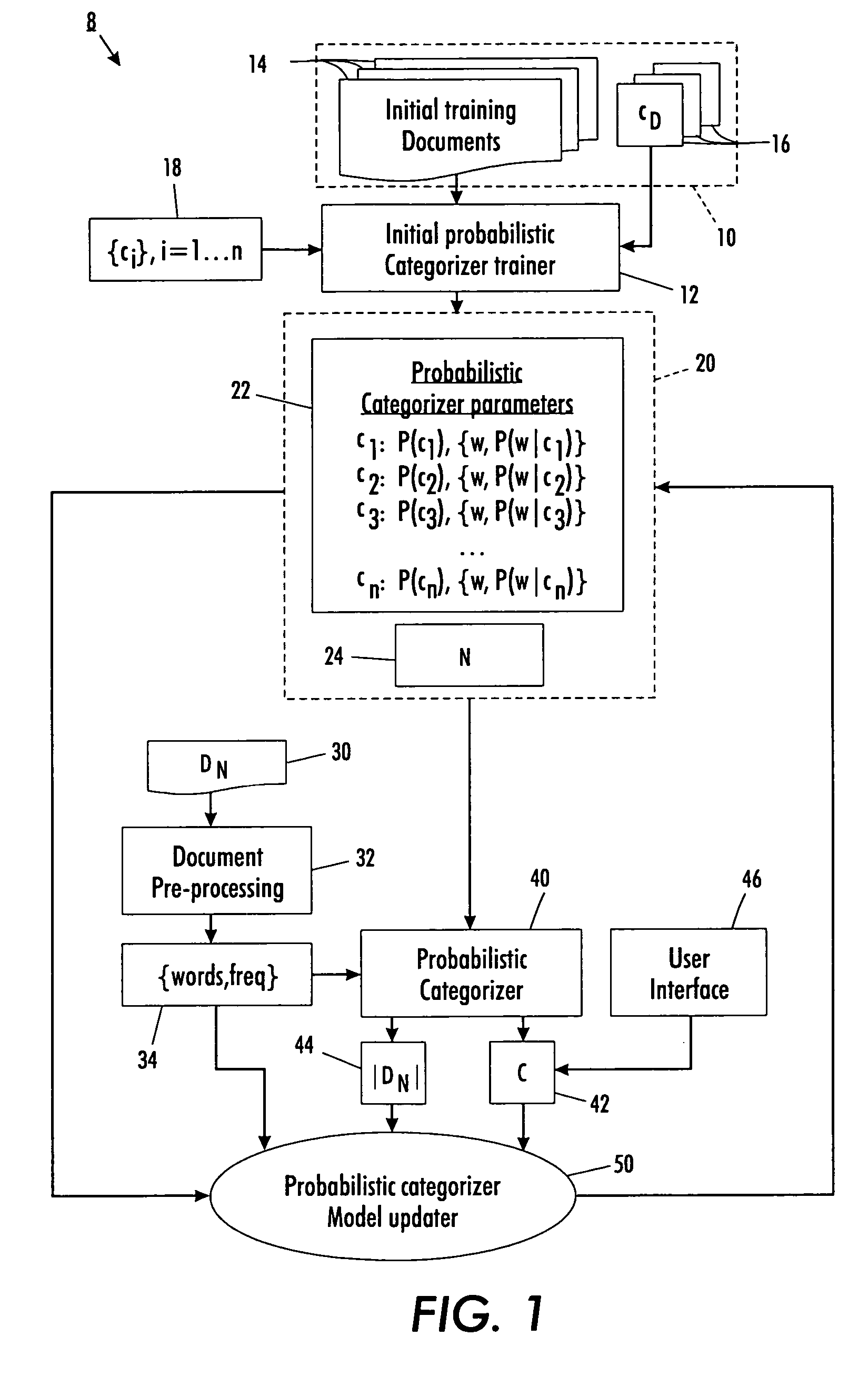 Incremental training for probabilistic categorizer