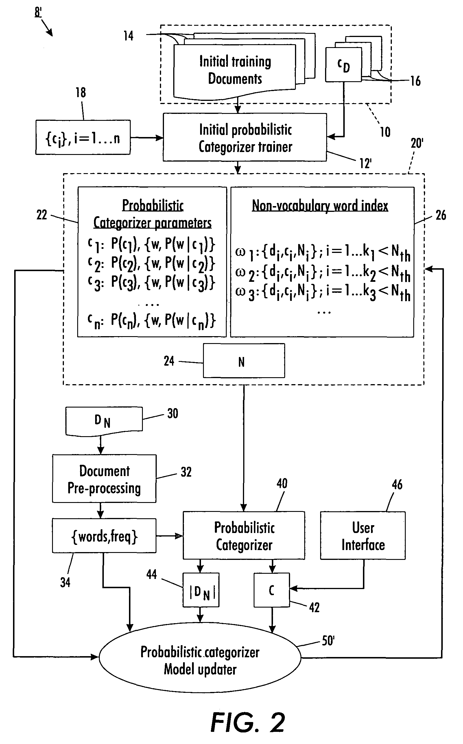 Incremental training for probabilistic categorizer