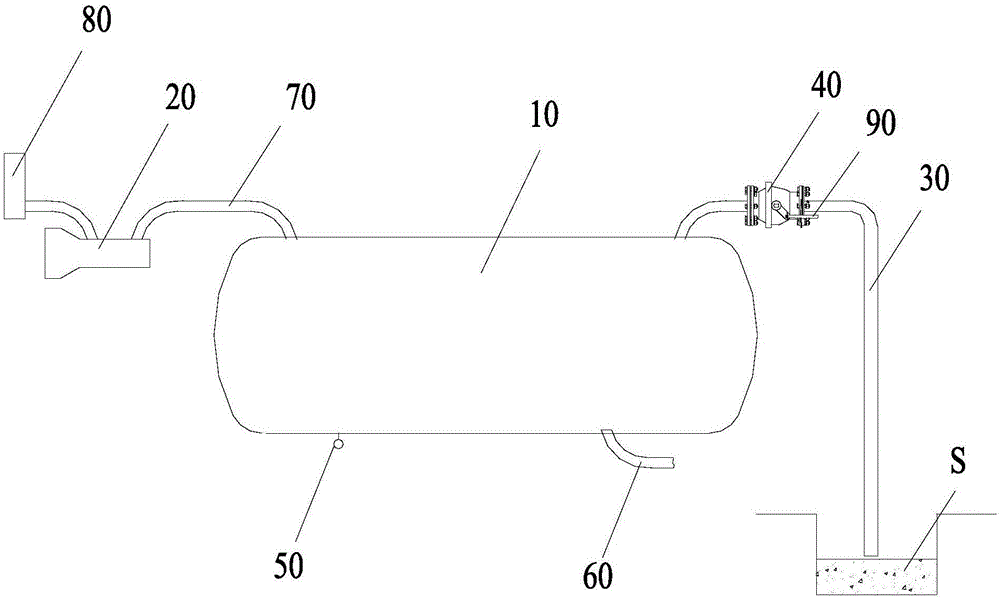 Suction sewage equipment, suction sewage truck and suction sewage method