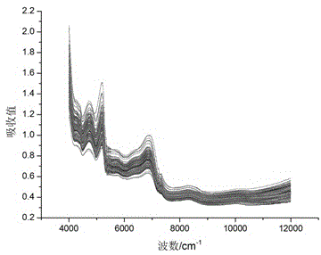 Multi-index fast detection method of dogwood medicinal materials