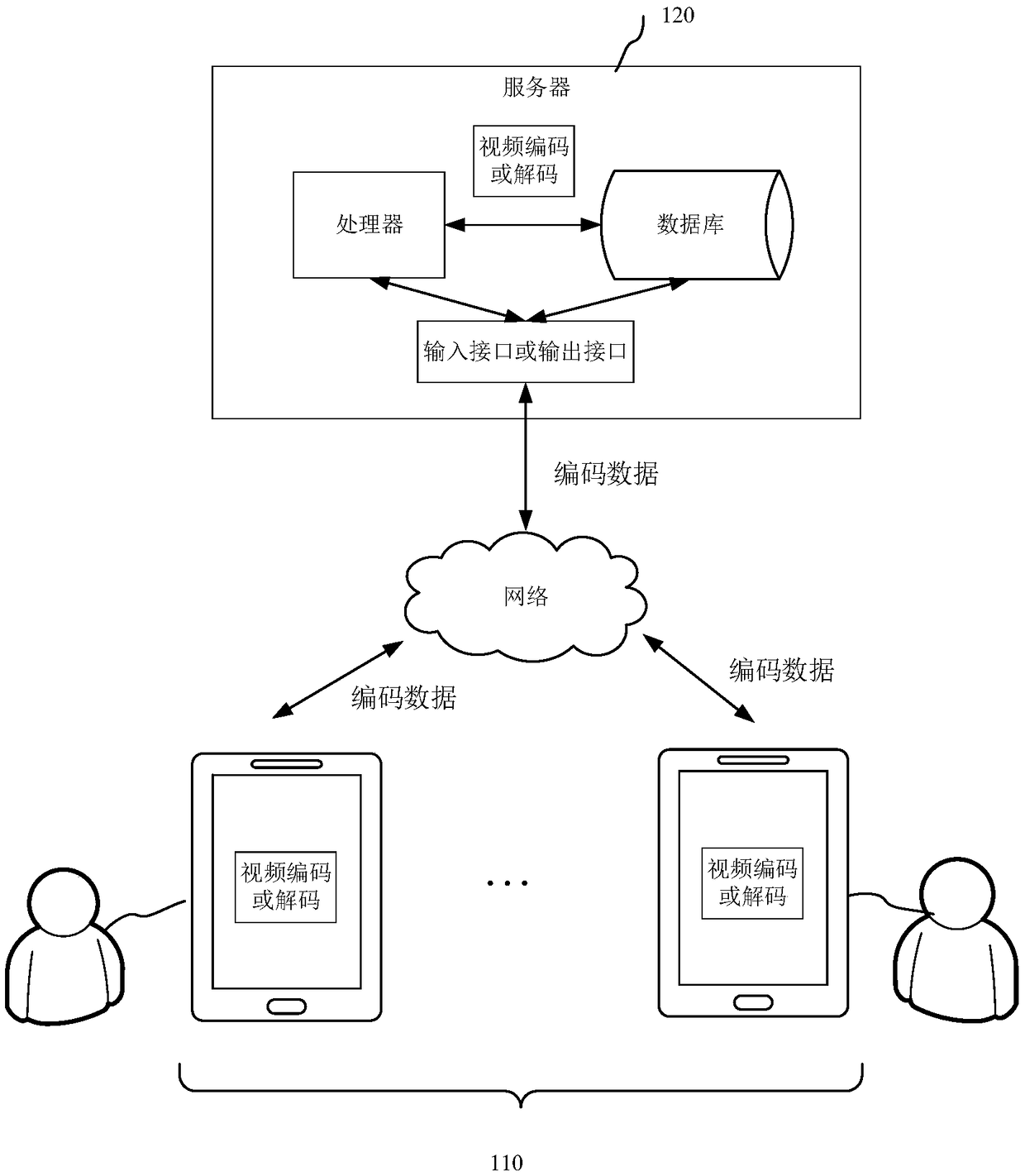 Video coding method and device, video decoding method and device, computer equipment and storage medium