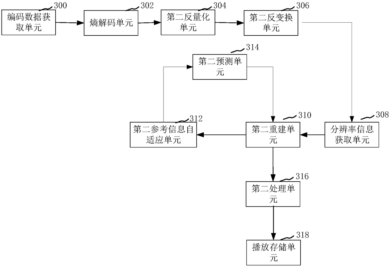 Video coding method and device, video decoding method and device, computer equipment and storage medium