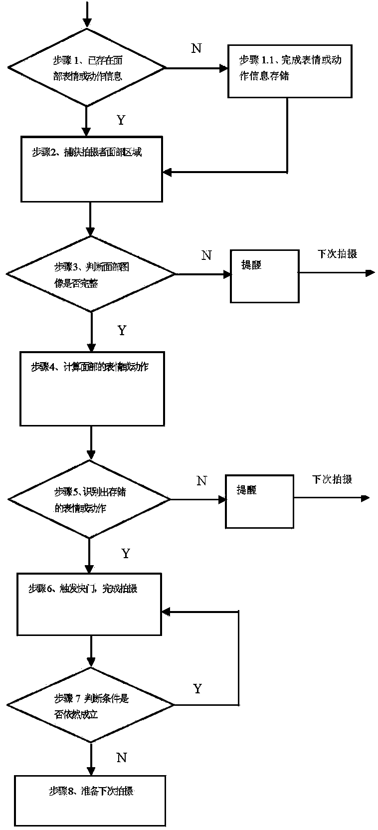 Method for recognizing shot photos by facial expressions