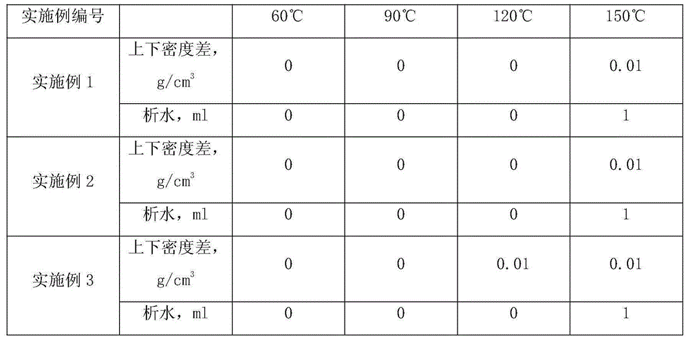 Emulsifying and flushing spacer fluid for improving cementing quality of oil-based drilling fluid and preparation method of emulsifying and flushing spacer fluid