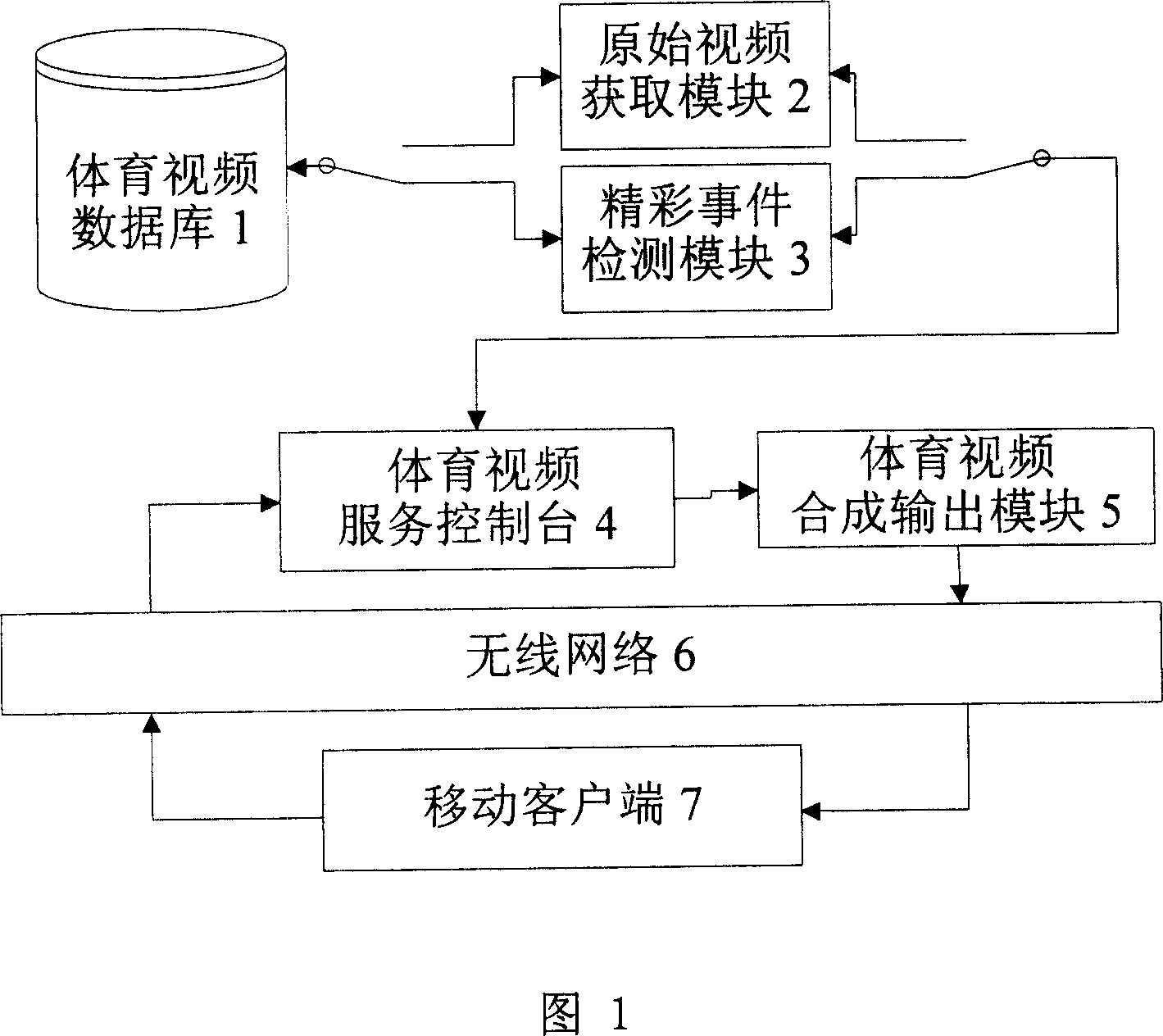 Mobile equipment based sport video personalized customization method and apparatus thereof