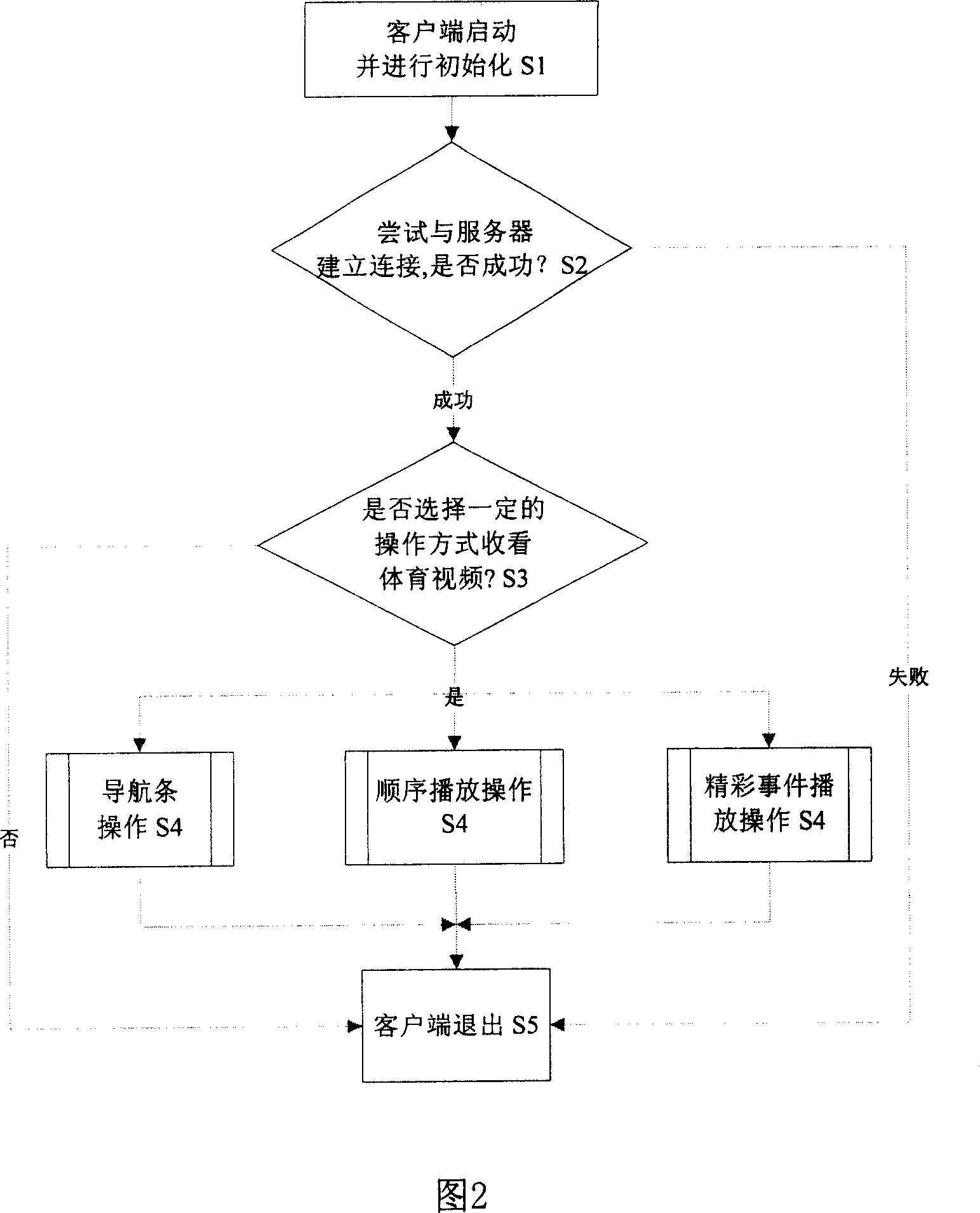 Mobile equipment based sport video personalized customization method and apparatus thereof