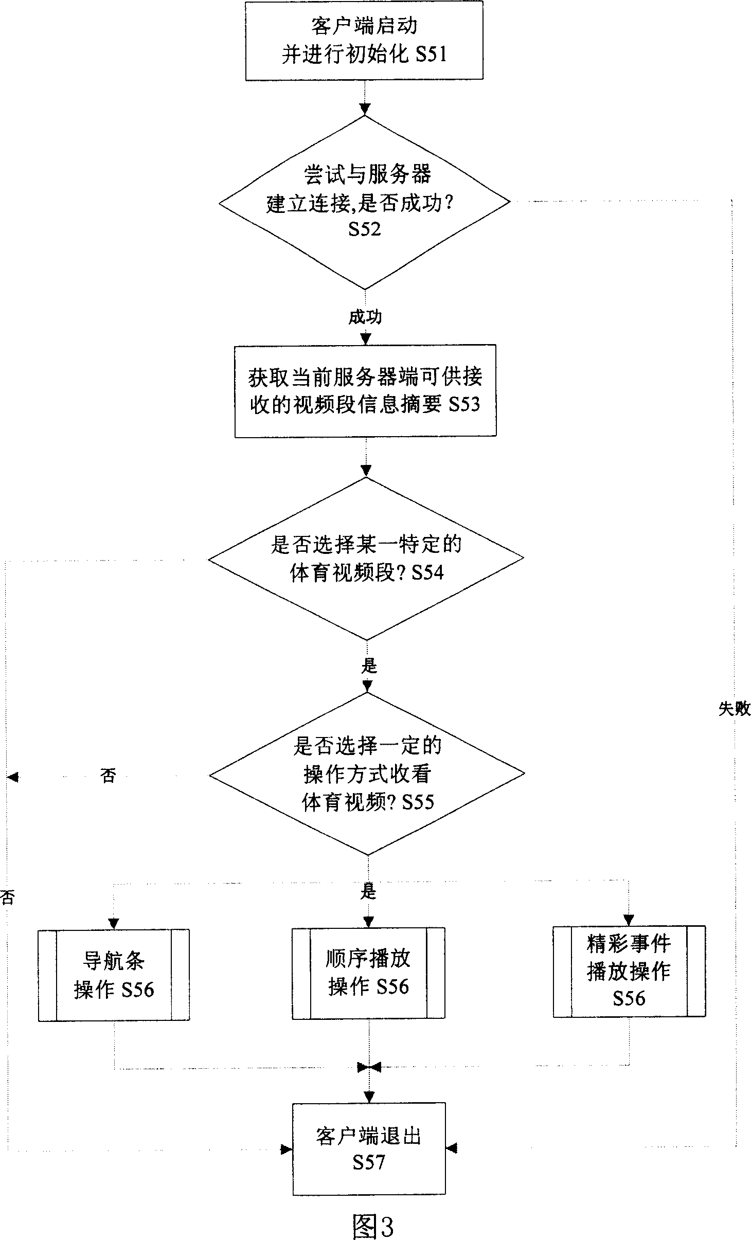 Mobile equipment based sport video personalized customization method and apparatus thereof