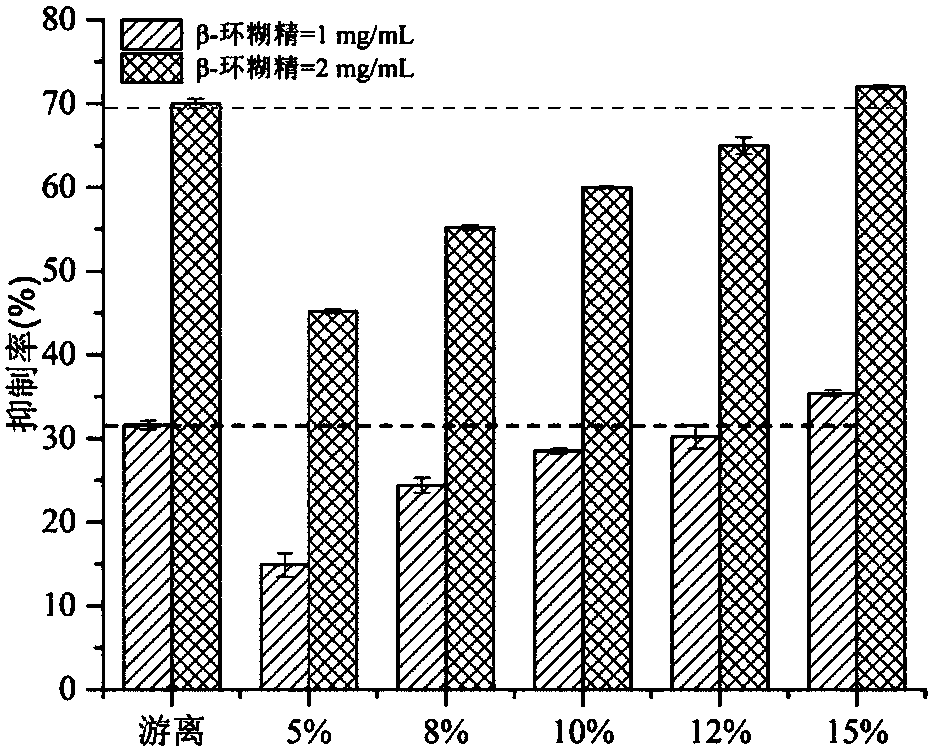 Method for weakening cyclodextrin glucosyltransferase product inhibition