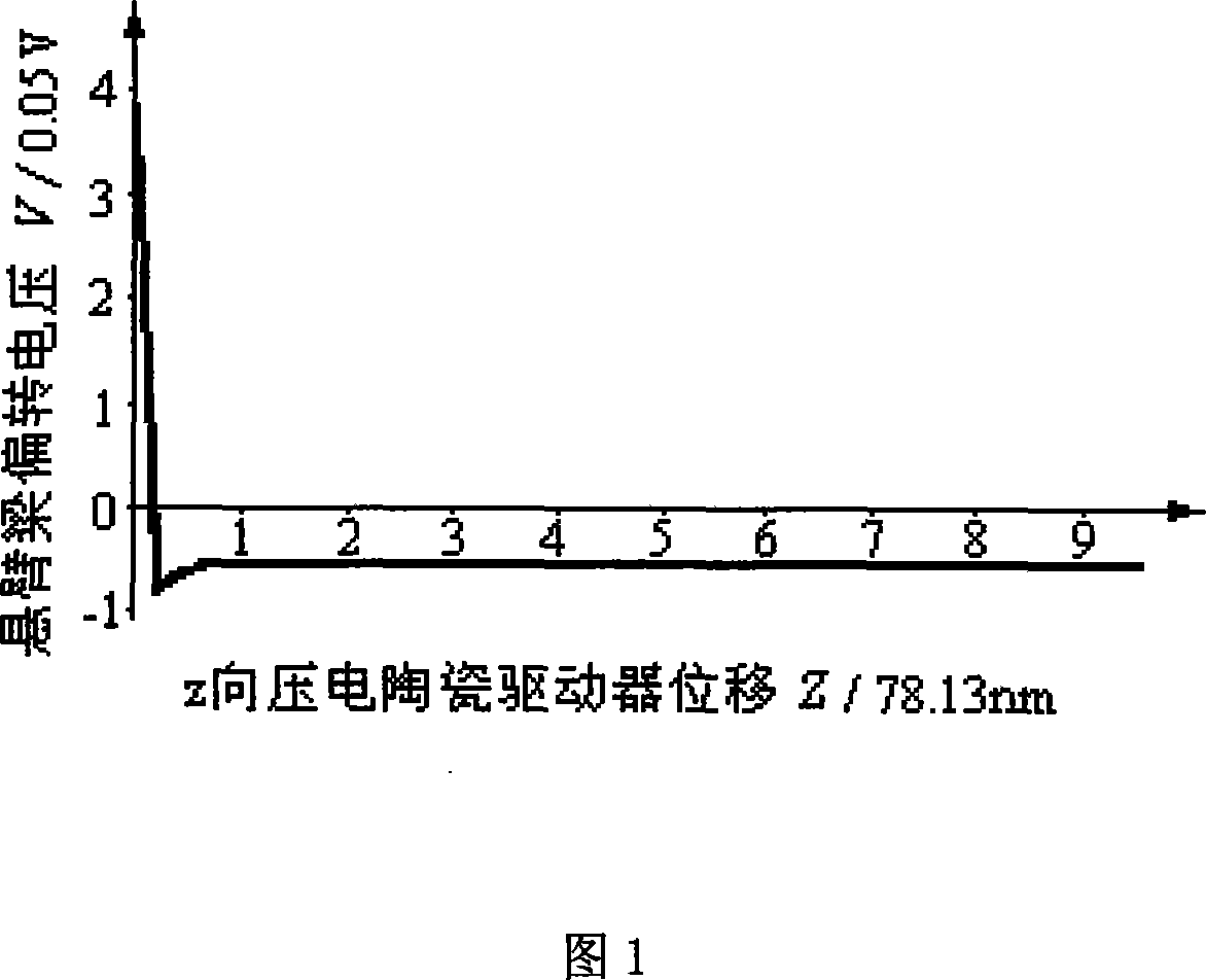 Non-destructive measurement method of nanometer cantilever thickness based on force curve of atomic force microscope