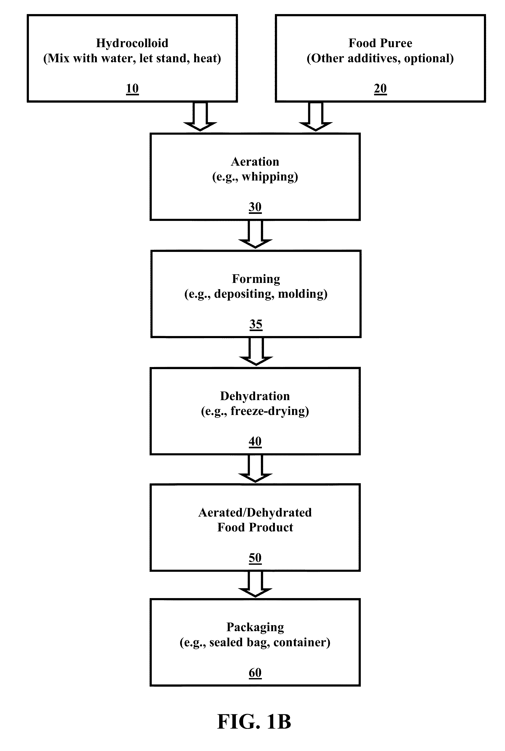 Hydrocolloid stabilized dehydrated food foam