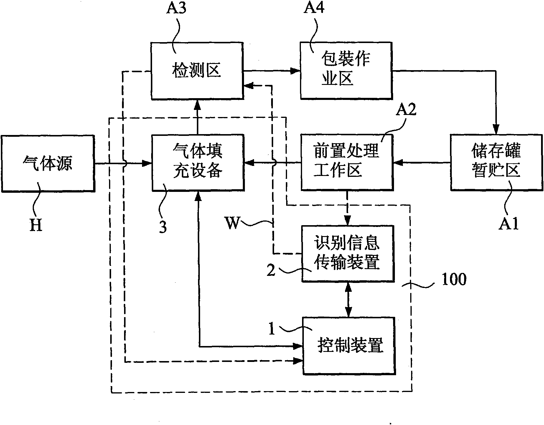 System and method for managing air inflation of storage tank by combining information identification