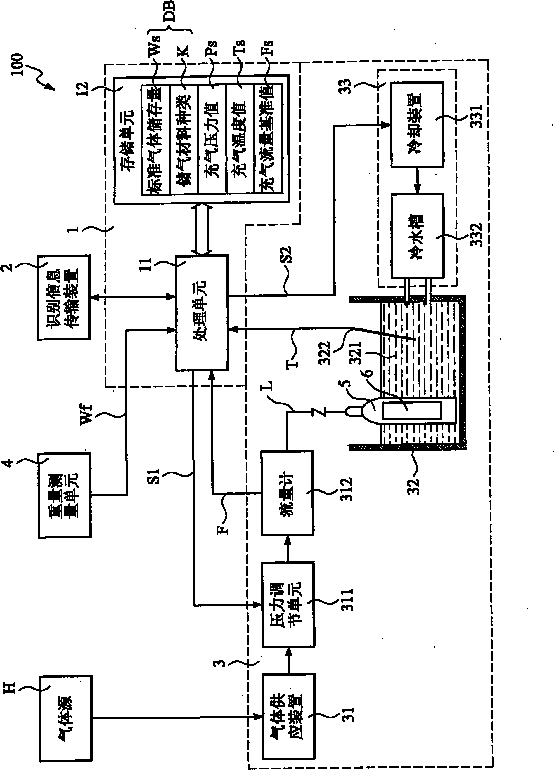 System and method for managing air inflation of storage tank by combining information identification