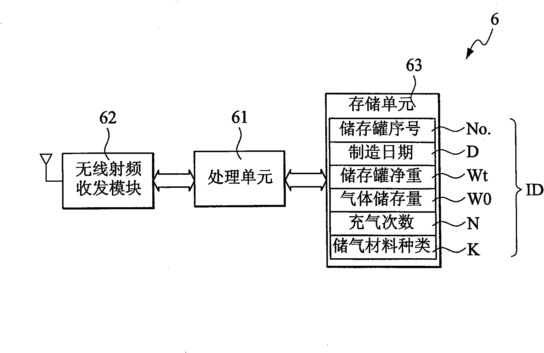 System and method for managing air inflation of storage tank by combining information identification