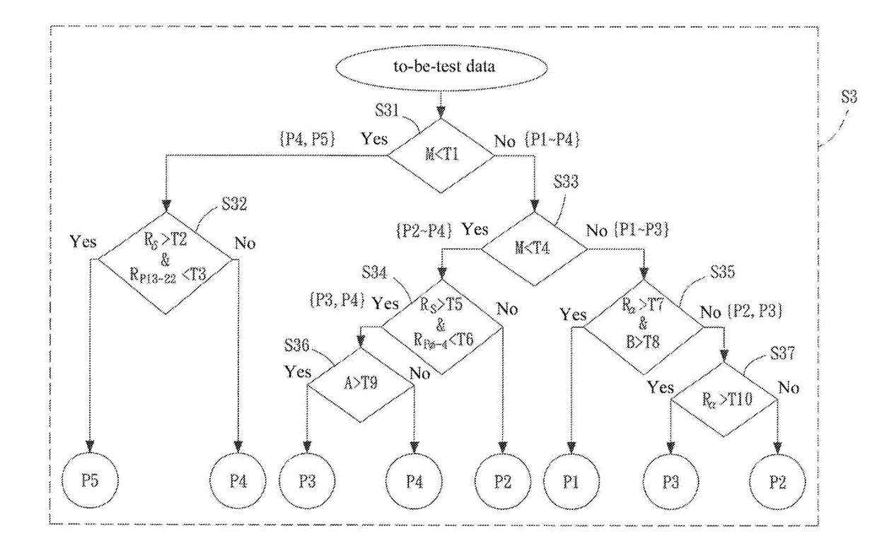 EOG-based Sleep Staging Method, Computer Program Product with Stored Programs, Computer Readable Medium with Stored Programs, and Electronic Apparatuses