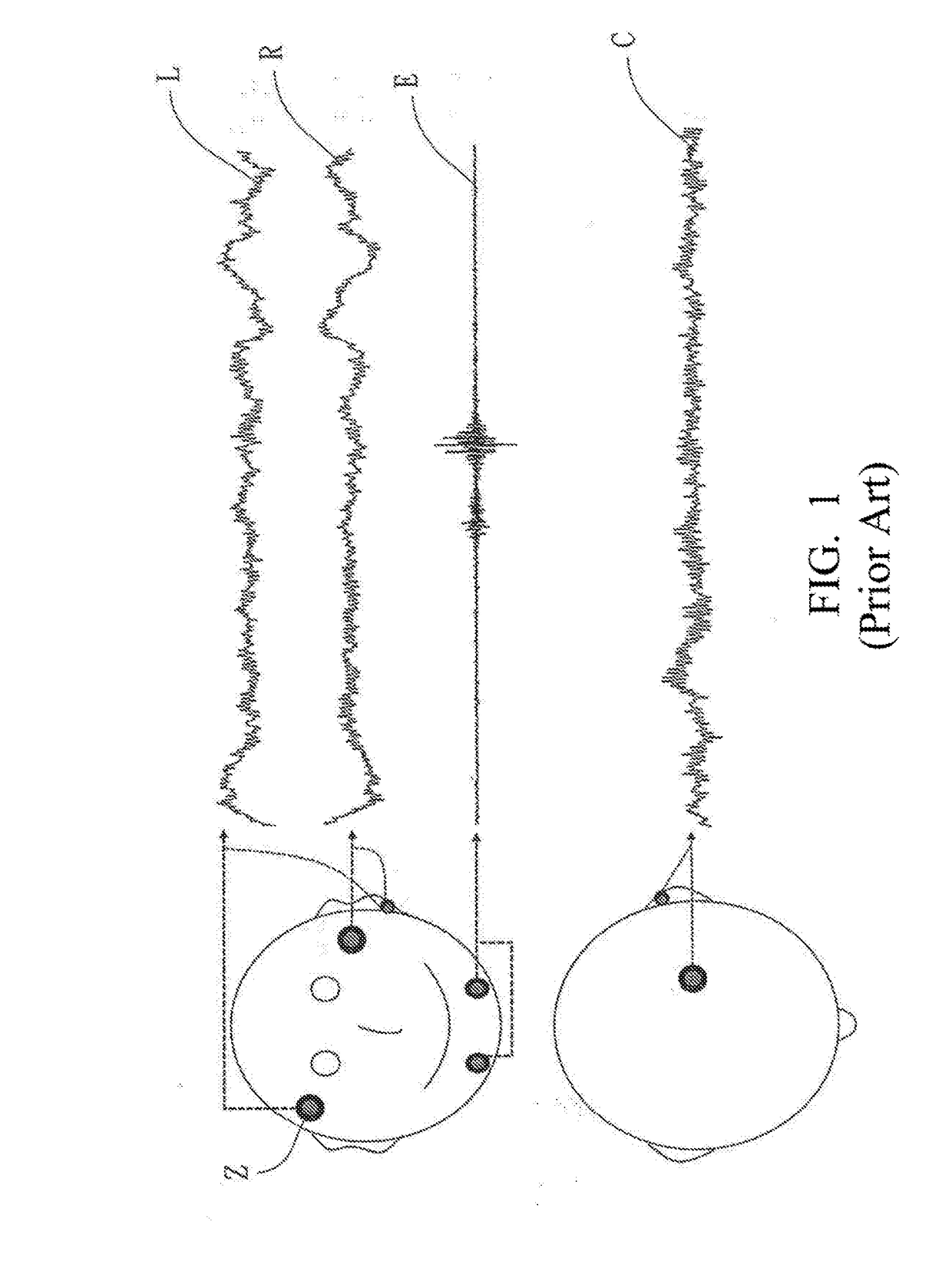 EOG-based Sleep Staging Method, Computer Program Product with Stored Programs, Computer Readable Medium with Stored Programs, and Electronic Apparatuses