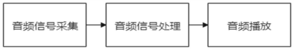 Medium-large automobile driver assistance equipment and working method thereof