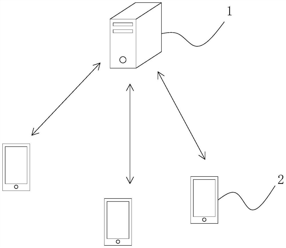 Teammate matching method and device for multiplayer competitive shooting game