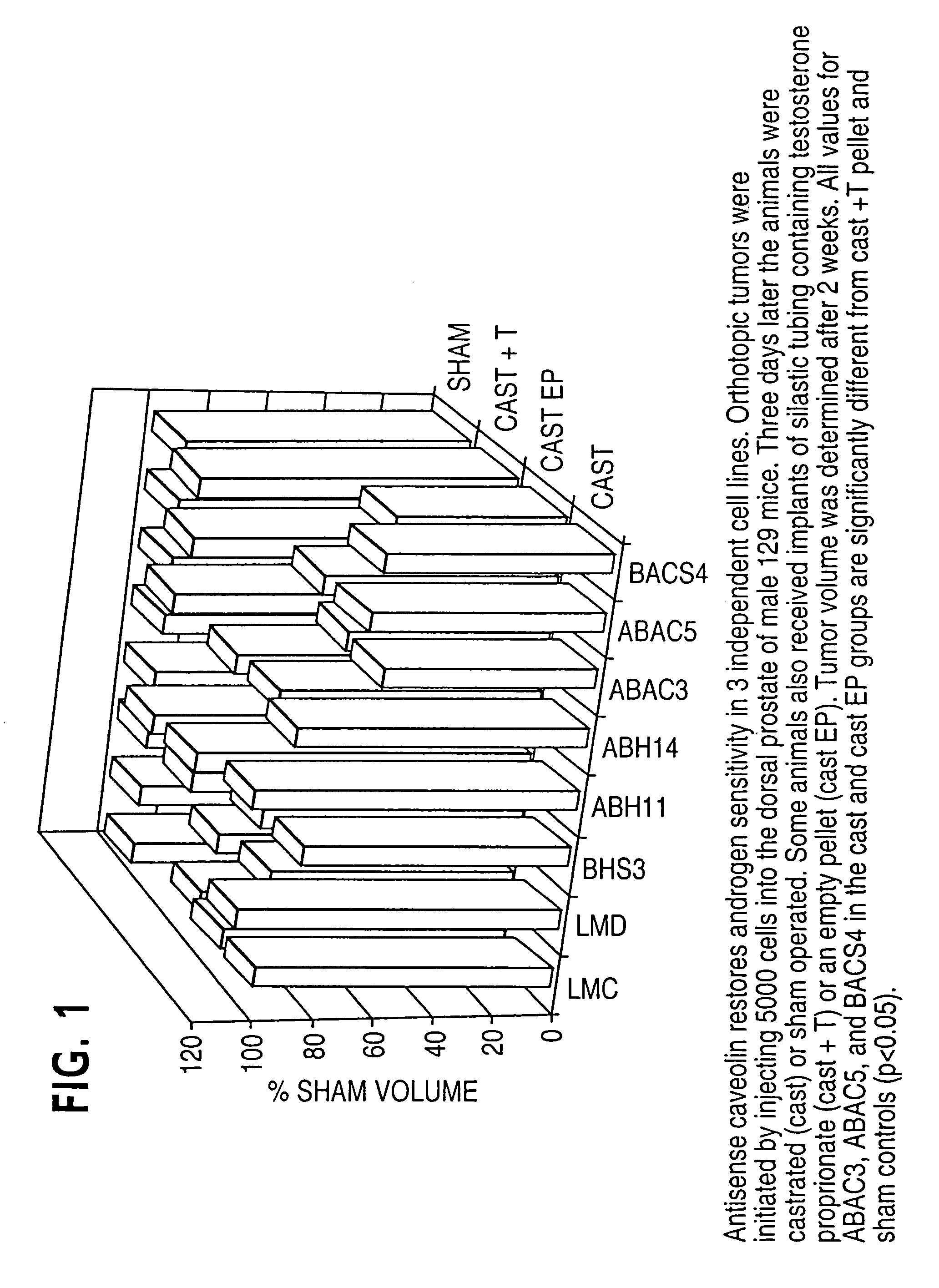 Sequences for targeting metastatic cells