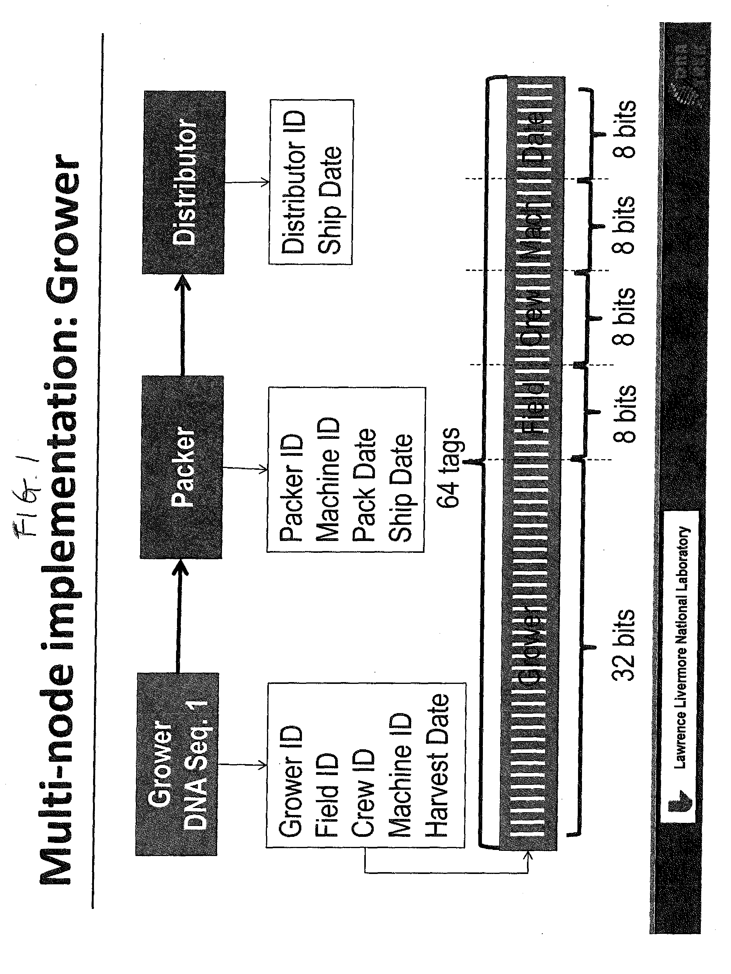 DNA Based Bar Code for Improved Food Traceability